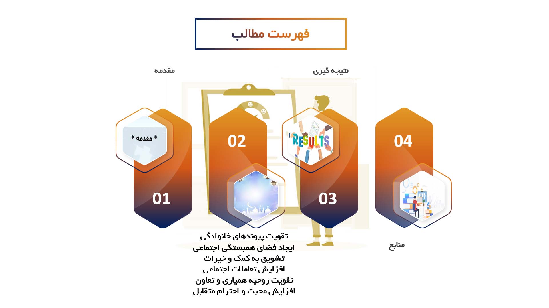 پاورپوینت در مورد نقش عیدهای اسلامی در تقویت روابط اجتماعی